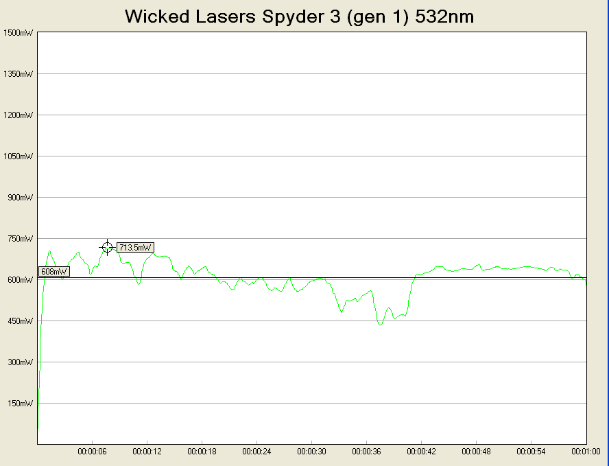 Wicked Lasers Sypder 3 (gen 1) 532nm.png
